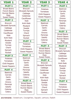 a table with the names and numbers for different types of plants in each column,