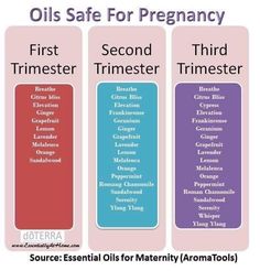 Essential Oils Safe for Pregnancy #pregnancydiy #aromatherapyschoolsonline Essential Oils Pregnancy, Pregnancy Oils, Essential Oils For Colds, Do Terra, Pregnancy Essentials, Young Living Oils, Doterra Oils