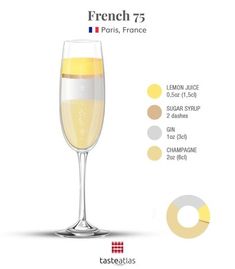 a glass of champagne is shown with the ingredients for it's contents and description