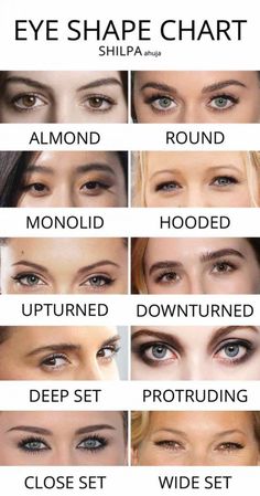 4 Things Makeup and a Makeup Artist Can’t Do For You Mata Hooded, Eye Shape Chart, Makeup For Downturned Eyes, Eye Shape Makeup, Shape Chart, Bentuk Alis, Eyeshadow Tips, Deep Set Eyes, 얼굴 그리기