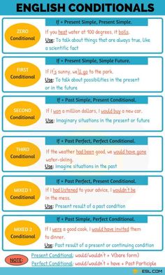 an info sheet describing the different ways to use english