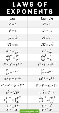 the laws of exponents and examples for students to use in their homework workbook