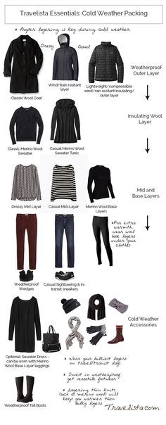 an info sheet describing the different types of clothing for men and women in their 20s's