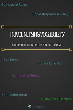 the words travel nursing, you need to know before you hit the road in different font styles