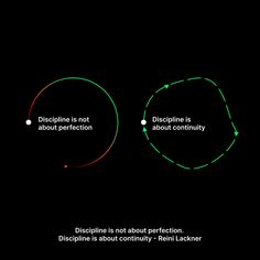 two circles that have different directions to describe what is in each other's direction