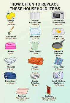 an info poster showing how to replace household items