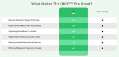 the differences between what makes the digitm pro great? and which one is right for you?