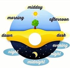 an image of the earth with words in different languages on it, including night and day