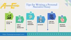 an info sheet describing the steps to writing a personal narrative essay in english