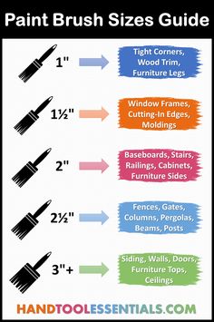 the paint brush sizes guide is shown in this graphic diagram, which shows how to use it