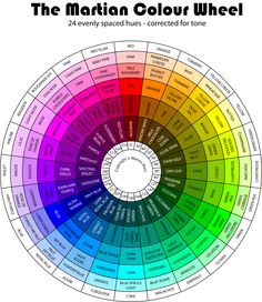 a color wheel with the names of different colors in each section, including red, yellow, green, blue, and purple