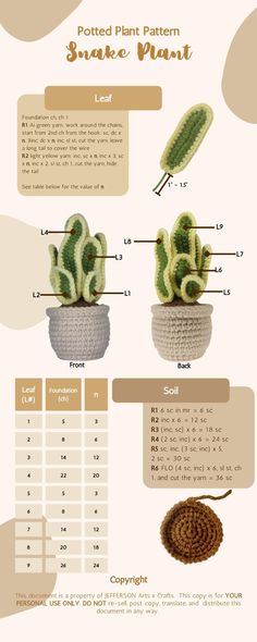 an info sheet showing the different types of plants in each pot and how to use them