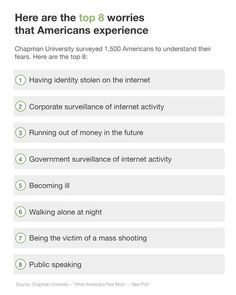 an info sheet showing the top 8 words that americans experience