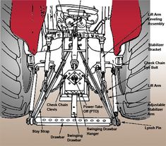 an image of the front wheel and suspensions on a vehicle with parts labeled in red