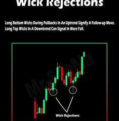 the forex trading strategy for wick selections is shown in red and green on a black background