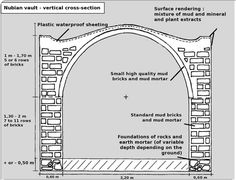 an arch is shown with measurements for different types of arches and sections to be built into