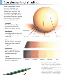 an image of the five elements of shading with pencils and paper on it