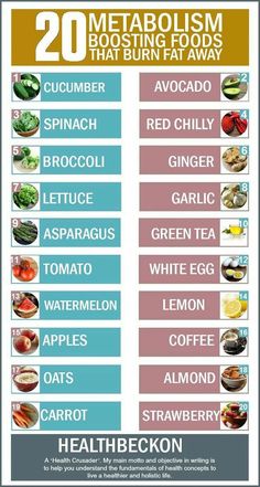 20 Best Foods That Boost Metabolism Eg catechins in green teaL carnitite in avocadoamino acids in egg white etcFastWeightLossFoods Fedtforbrændende Mad, Bolesti Chrbta, Metabolism Boosting Foods, Baking Soda Beauty Uses, Week Diet, Fat Foods, Makanan Diet, Diet Vegetarian, Diet Keto