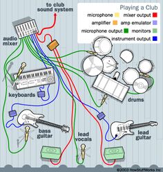 the wiring diagram for an electric guitar and other musical instruments that are connected to each other