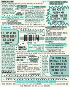 a poster with the words john written in different languages and phrases, on top of each other