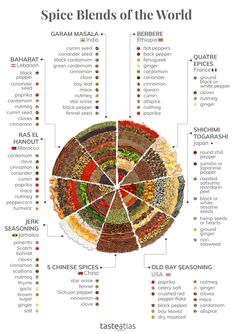 the spice blends of the world are labeled in different colors and sizes, including red, green, yellow, orange, and brown