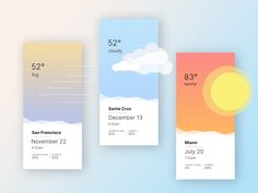 three vertical banners with the same weather and climate information on them, one for each month