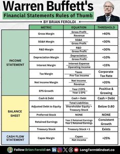 the financial statement for warren buffet's, which is on display in this poster