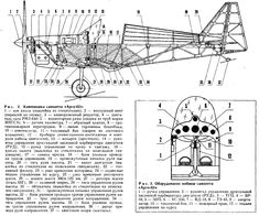 an old airplane is shown in this diagram, and it shows the parts that are attached to