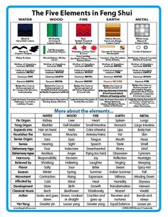 the five elements in feng shu's book, which includes four different colors and symbols