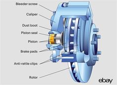 the parts of an electric motor are labeled in this diagram, which shows how they work