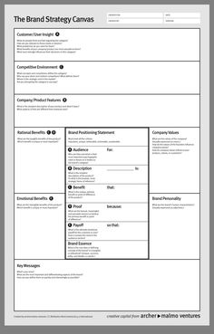 the brand strategy canvas is shown in black and white, as well as an info sheet