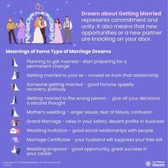 a poster with the words meaning and description for marriage ceremony in english, spanish and french