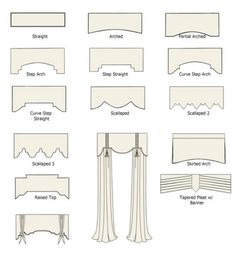 curtains and valances are shown in this diagram