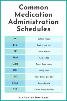 a table with the words common medication and abbreviations for each type of medical device