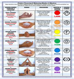 chakra_balancing_mudras_ Chakra Locations, Bolesti Chrbta, Chakra Cleanse, Chakra Symbols, Yoga Posen