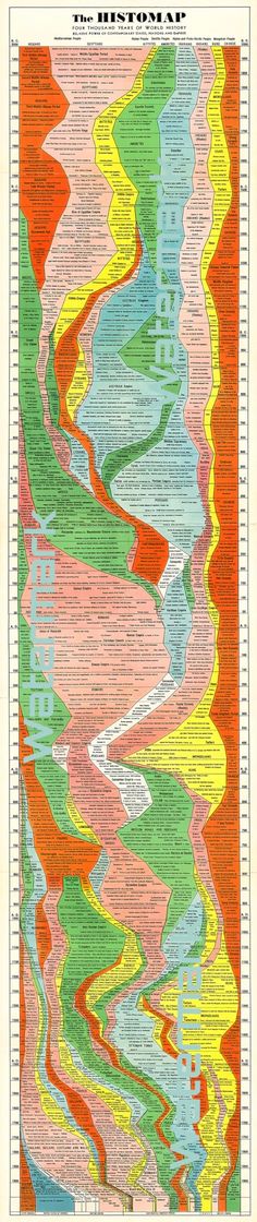 PRICES MAY VARY. The Histomap - Four Thousand Years of World History LARGE - 16x76 inches. History Wall Poster for Home, School, Office, Teachers and Students. This wall map of world history displays the relative power and timelines of important historical states, nations, civilizations, cultures, and empires. Children and students of all ages respond to visuals in their learning environments. Its common to walk into any school house decorated with color. Distinguished by color paths it is easy Lay Lines, Teacher Core, World History Map, History Classroom Decorations, History Poster, Timeline Project, Usa History, Leadership Traits