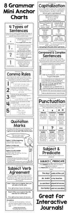 a black and white poster with instructions on how to write an informative paper for kids