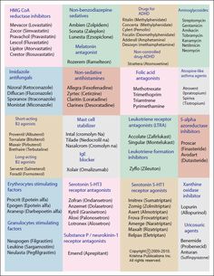 a table with different types of medical abbreviations