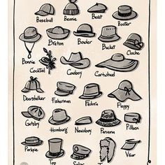 a poster with hats on it and the names of different types of hats in english