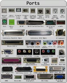 the different types of computer parts are shown in this diagram, and there is also an explanation