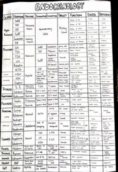 a black and white photo of an endocramony chart with words on it