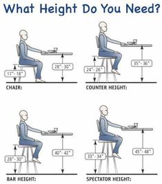 a person sitting at a desk with the text what height do you need?