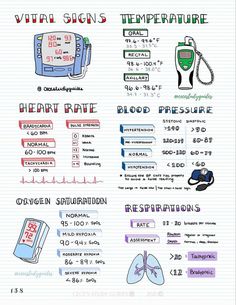 an info sheet with various medical items and instructions for the procedure on how to use it