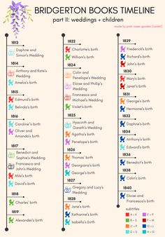 the wedding line for brides and grooms is shown in this info sheet, which includes