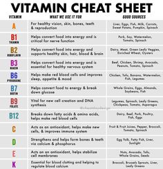 Motivasi Diet, Natural Health Remedies, Organic Health, Detox Smoothie, Health Info, Health And Beauty Tips, Vitamin A, Health Facts