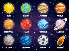 the solar system with planets and stars