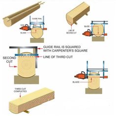 the diagram shows different types of wood