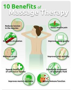 Therapy Infographic, Benefits Of Massage Therapy, Affinity Photo Tutorial, Massage Therapy Quotes, Benefits Of Massage, Therapy Rooms, Massage Marketing, Massage Quotes