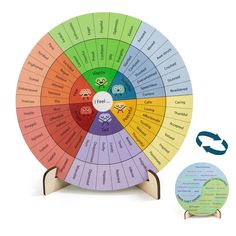 PRICES MAY VARY. Feelings Wheel Therapy Office Desk Decor: Emotion Wheel with a sturdy stand for easy display, perfect for enhancing emotional awareness in therapy and mental health offices. Durable and High-Quality: Crafted from premium wood, our feelings wheel has enhanced thickness for lasting use. Calming colors and clear ink help promote focus and reduce stress. Double-Sided Versatility: Featuring an awareness feelings wheel and a "Things I Can Control vs. Things I Can't Control" chart, ide Therapy Group Room Decor, Private Practice Therapy Office, List Of Emotions, Therapist Office Decor, Emotions Wheel, Emotions Cards, Feelings Wheel, Therapist Office, Therapy Office Decor