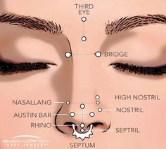 the parts of a woman's face with her eyes closed and labeled on it